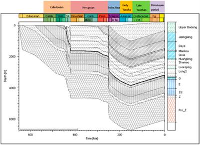 Tectonic Characteristics and its Effect on Shale Gas Preservation Condition in the Jingmen Region